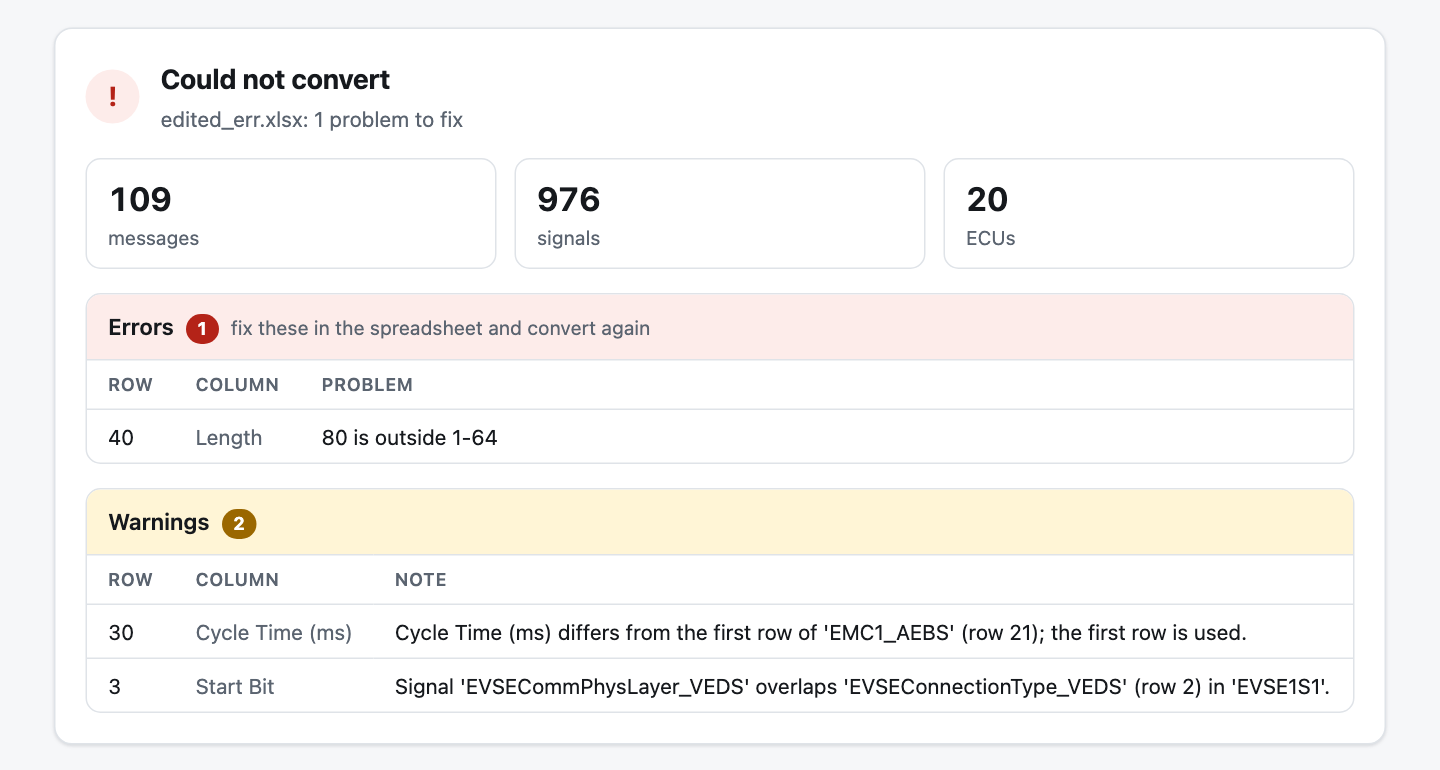 Import with errors: overlapping and out-of-range signals listed by row and column